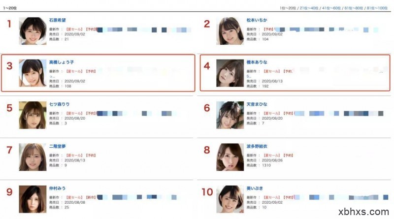 累积排行榜出炉，高桥しょう子和桥本ありな竟然同时出问题！