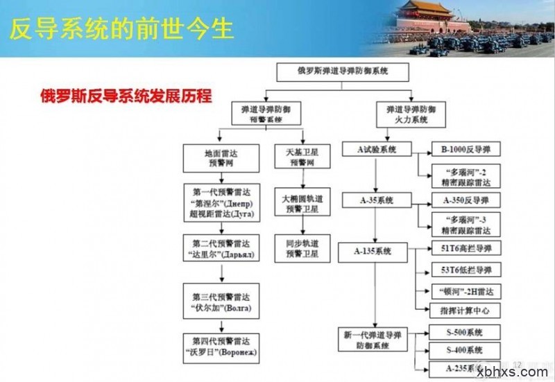 萨德入韩中国为什么怒？看这11张扫盲图