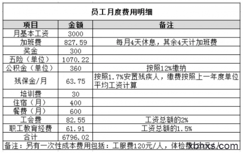 餐饮社交新趋势离不开裂曝来助阵