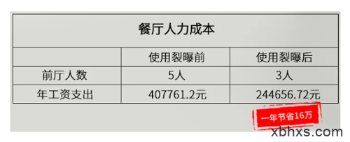 餐饮社交新趋势离不开裂曝来助阵