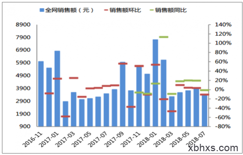 喜来红坚果微信商城，健康年货老少通吃