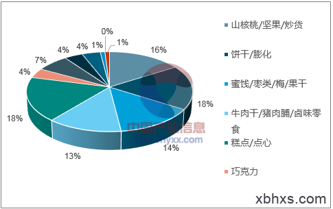 喜来红坚果微信商城，健康年货老少通吃