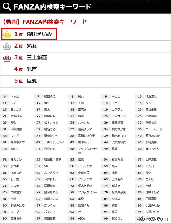 打败“熟女”！她称霸FANZA关键字搜寻排行榜！